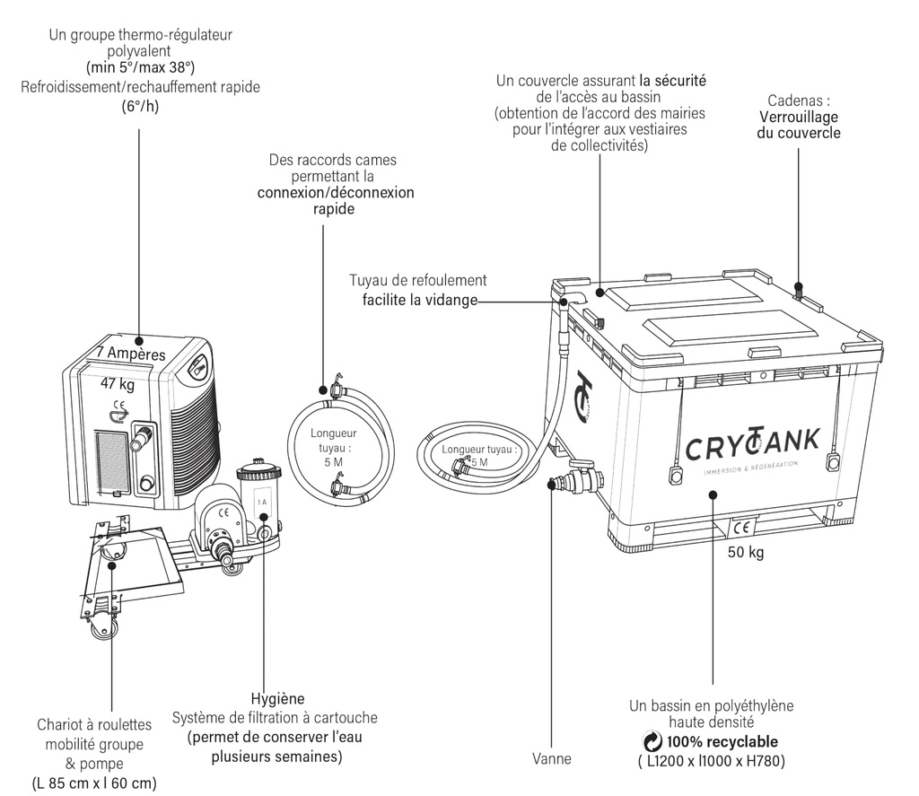 Récupération post entrainement cryothérapie - Cryotank Sport