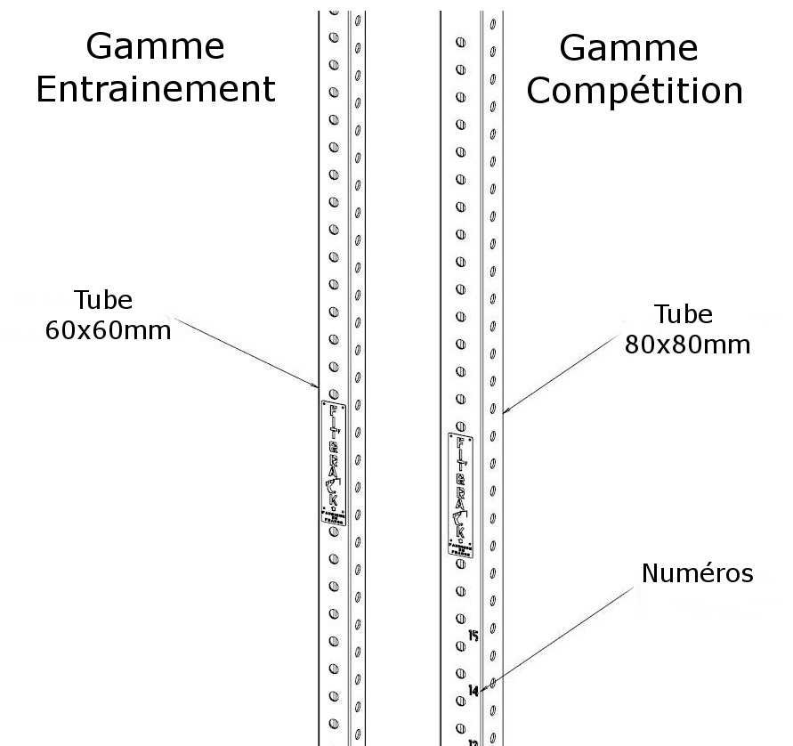 Racks et Cages Aximus I.V - Dimensions tube pieds rack