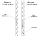 Aximus IV - Gammes et finition sur-mesure et personnalisable