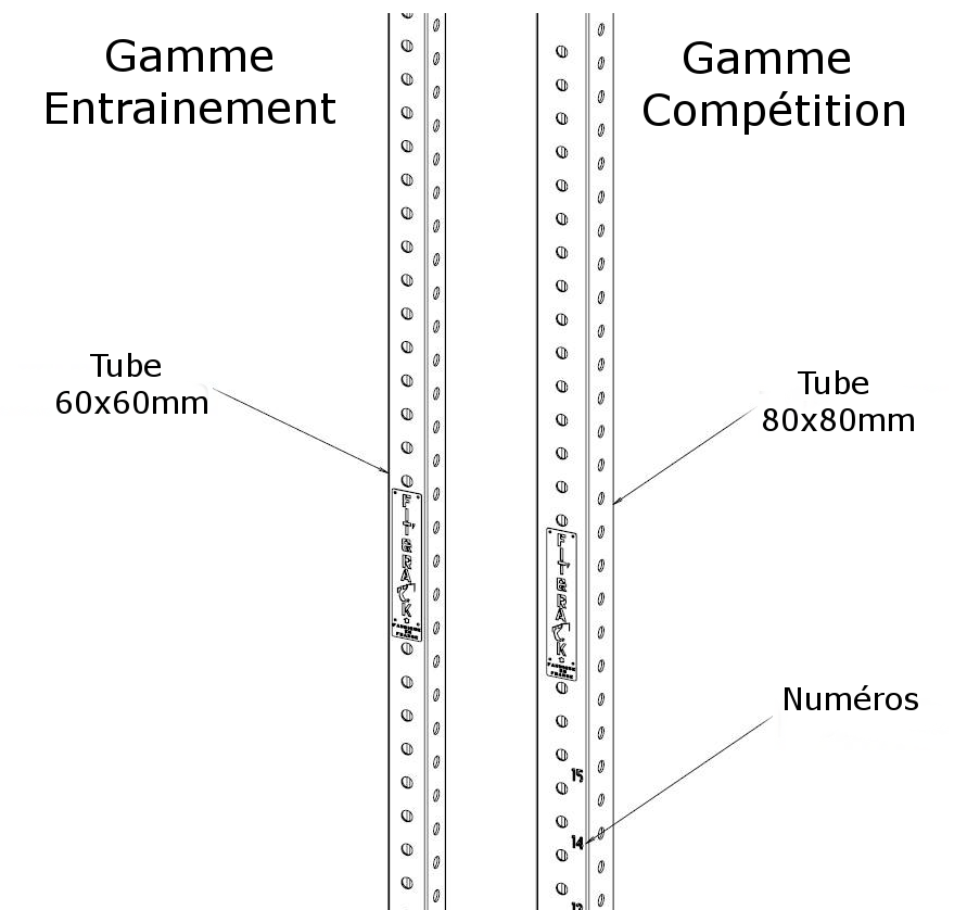 Esus III - Gammes entrainement et compétiton - Dimensions Tubes pieds Racks